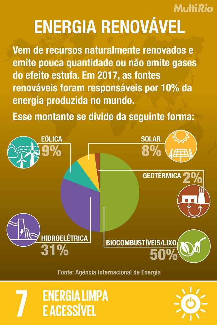 Info energia renovável