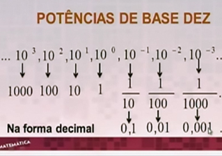 Aula 12 Notação Científica Exercícios Resolvidos 9°Ano 