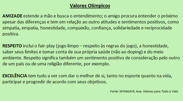 O que são as Olimpíadas (história, símbolos e esportes) - Significados